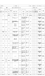 品质控制计划（QC工程图）