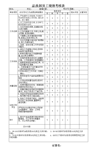 品质部绩效考核