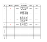 关键岗位清单及任职要求