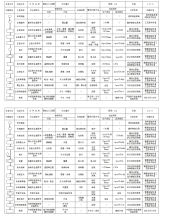 QC质量工程表