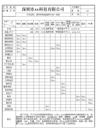 来料检验抽样方式