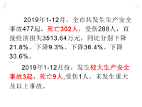 2020年节后企业复产复工培训资料