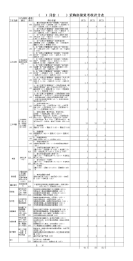 采购部月度绩效评价表