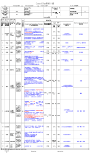 CP控制计划