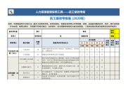 员工月度绩效考核表（工作月报）