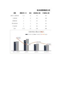 数据分析报告Excel表（工作月报）