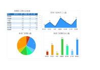 员工入职统计及分析月报表