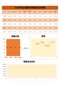 企业基本开销支出分析图Excel图表