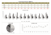 企业全年项目收入图表分析