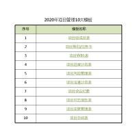 项目组成员表