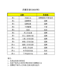 人力资源月报表格样本大全