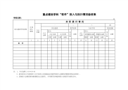 重点建设学科“软件”投入与执行情况验收表