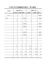 主要旅游景点游人、收入情况