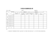 专利技术实施情况统计表