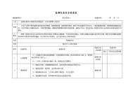 监测仪表安全检查表