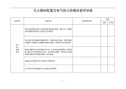 灭火器材配置及电气防火防爆自查评估表