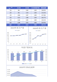 年度各月产量报表