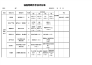 部门月度绩效考核评分表