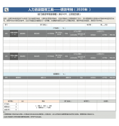 部门绩效考核表（基于KPI以月度为例）