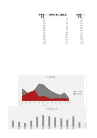 人员流动统计月报表