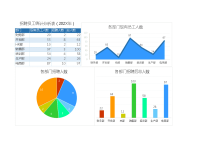 招聘员工统计分析表