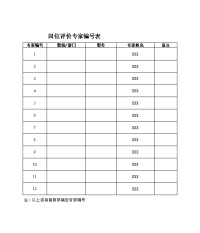 超实用岗位评价表（自动生成）