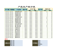 产品生产统计表