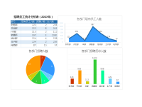 员工入职统计及分析表