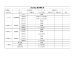 员工转正部门责任单