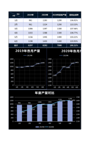 生产目标数据分析表