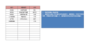 员工离职记录与统计表（原因分析）