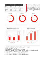 红色目标实际数据分析图