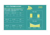 会议人员到场情况分析报告