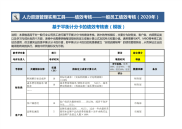 基于平衡计分卡的绩效考核表