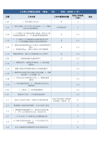 日常工作情况记录表Excel（工作日报）