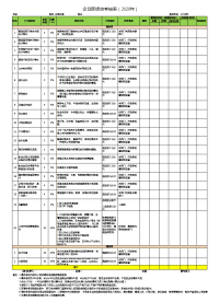 企划部经理KPI考核表