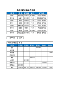 食品公司产品生产记录