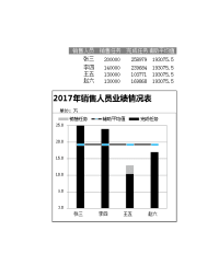 销售人员业绩情况表