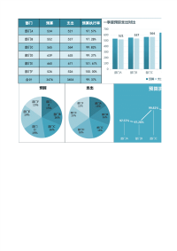 一季度预算支出统计Excel表格