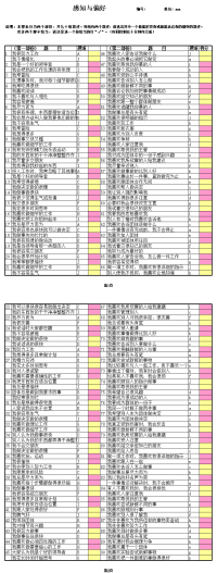 可用于面试的性格测试（自动生成分析）