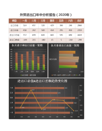 外贸进出口年中分析报告Excel图表