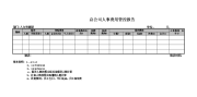 总公司人事费用管控报告