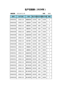 生产日报表2excel模板