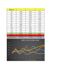 销售人员各月业绩分布图