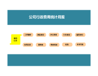 公司行政费用统计表（多图表精细分析）