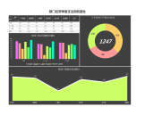 部门经费季度支出财务报告