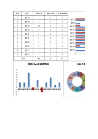 各部门入职与离职人员统计月报