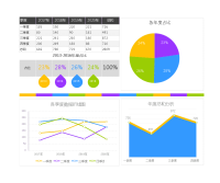 各年度按季度数据分析图
