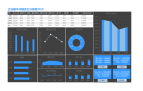 企业基本开销支出分析图Excel图表