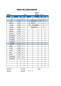 新增生产能力主要统计指标年报